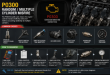 P0300 Code Random Misfire Explained