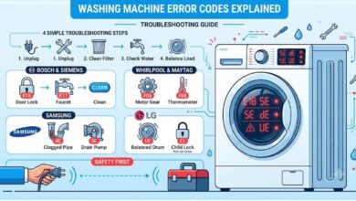 washing machine error codes, troubleshooting guide, clean the drain pump filter